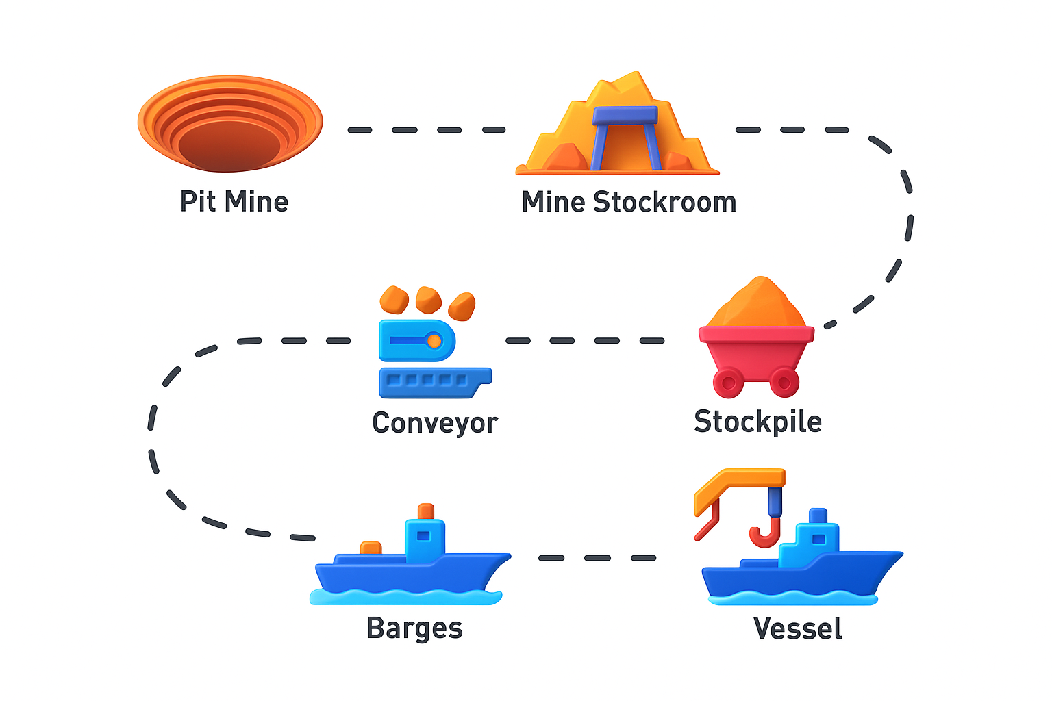 Coal Loading Process